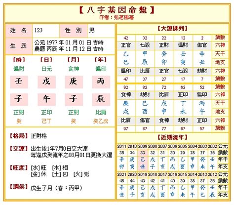 2024流年運勢免費|八字流年運勢算命，一生流年命盤分析。